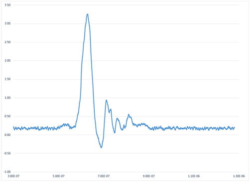 5-series-mso-low-profile