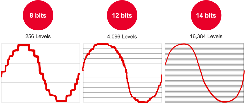 InfiniiVision HD3 系列示波器