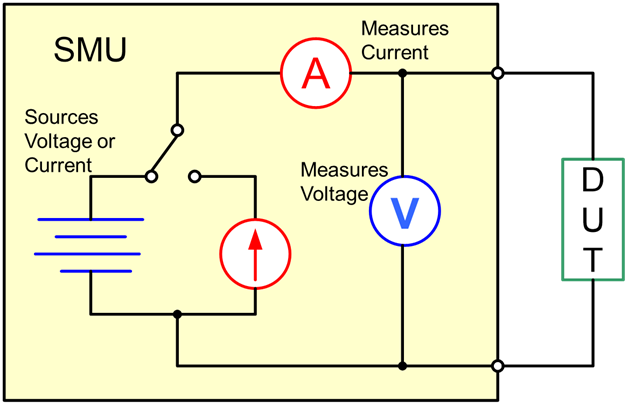 2400-series-standard-smu