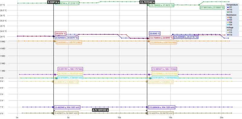 kickstart_datalogger_graph