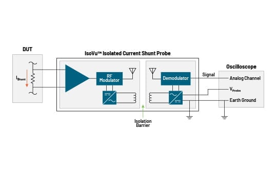 ticp-isolation-block-diagram-540x340-3