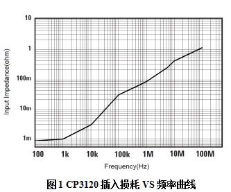 高频交直流电流探头（DC/AC）CP3000/CP4000系列(分...
