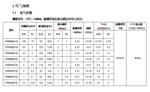 低频柔性电流探头 CP9000LFA系列