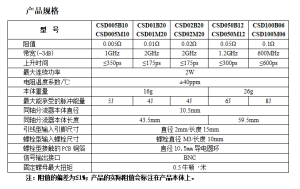 超宽带同轴分流器 CSD***系列