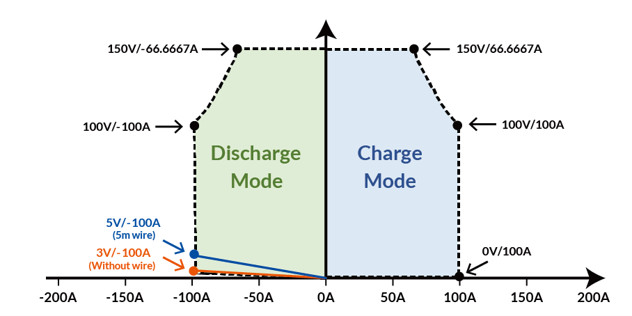能源回收式电池模组测试系统Model 17020C