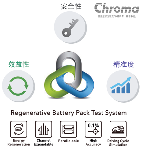 能源回收式电池模组测试系统Model 17020E