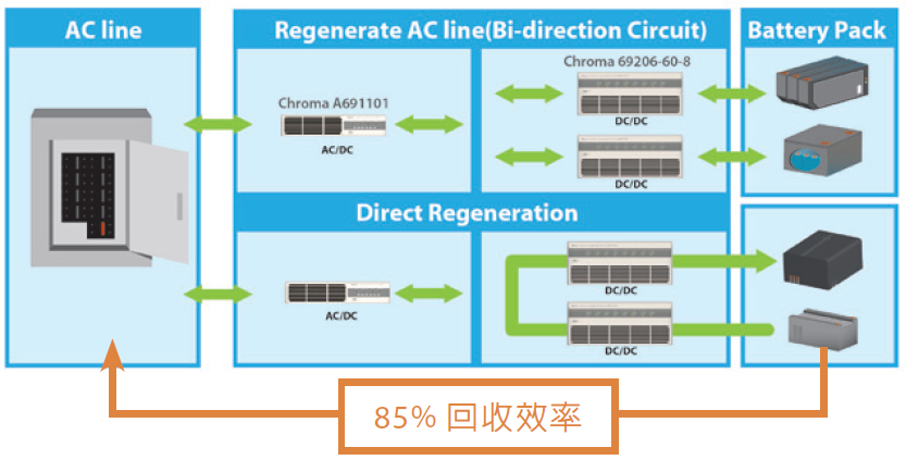 能源回收式电池模组测试系统Model 17020