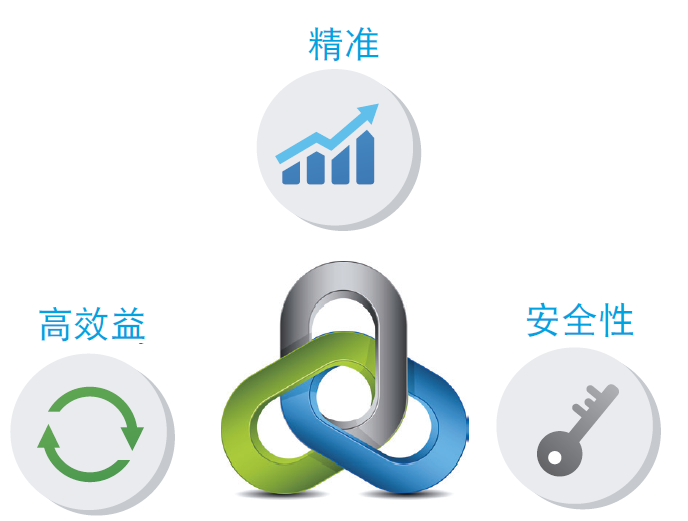 能源回收式电池模组测试系统Model 17040E