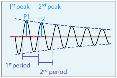 Chroma_Page_19301A_7