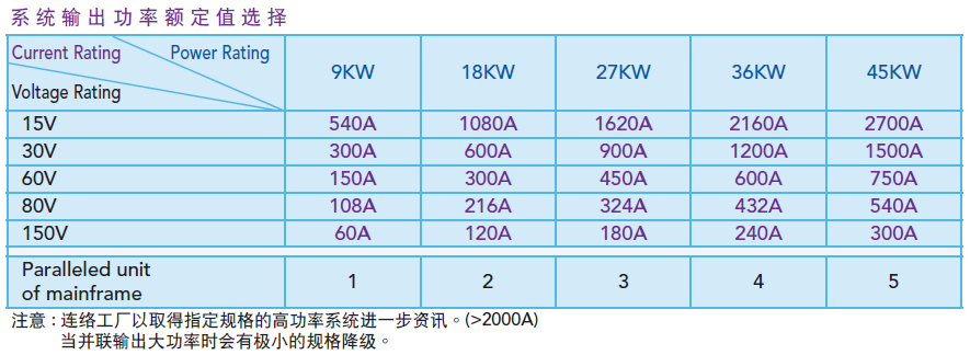 Chroma_Page_62000B_4-SC