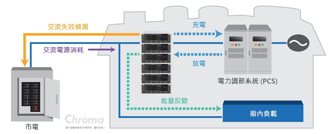 Chroma_Page_62000D_8-TC