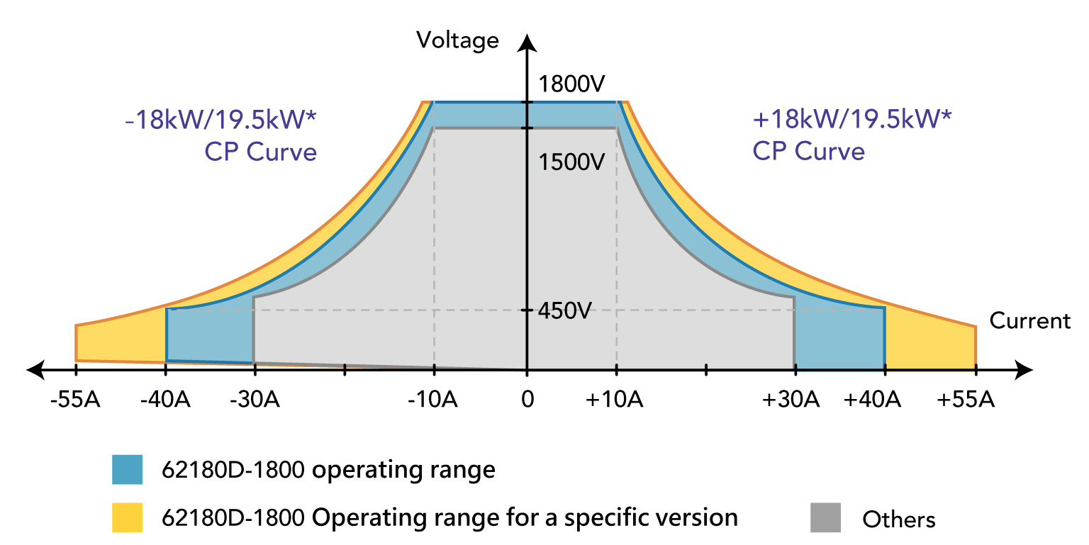 Chroma_Page_62000D_9-V3-EN