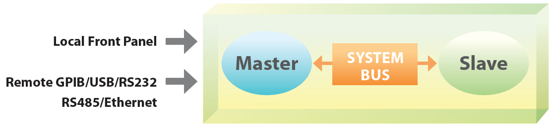 Chroma_Page_62000H_2