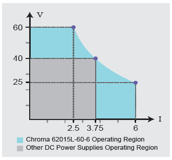Chroma_Page_62000L_2 Chroma_Page_62000L_2