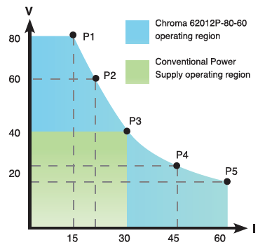 Chroma_Page_62000P_1