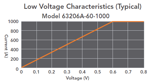 Chroma_Page_63200A_18