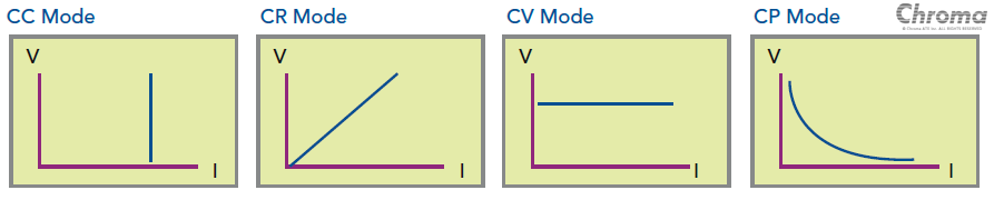 Chroma_Page_63200A_3
