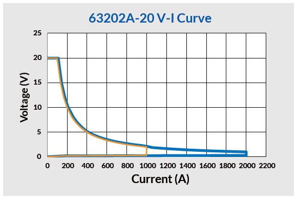 Chroma_Page_63202A_4