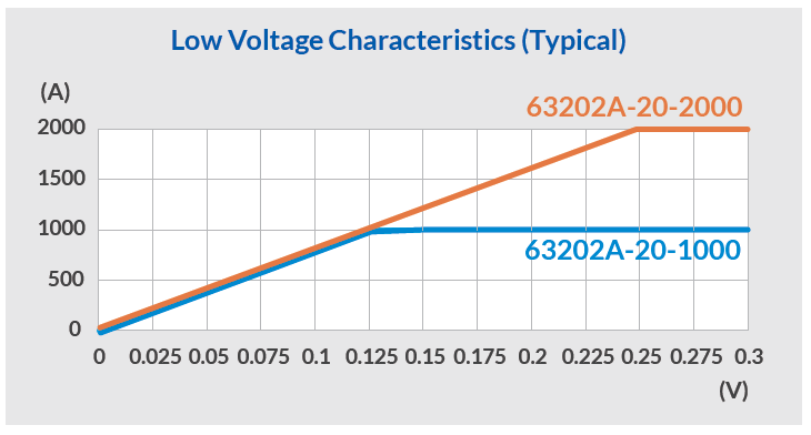 Chroma_Page_63202A_5