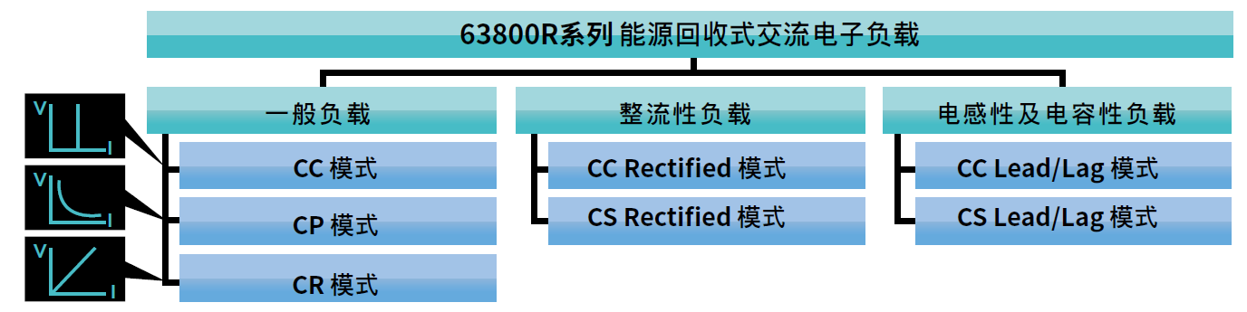 Chroma_Page_63800R_5-SC