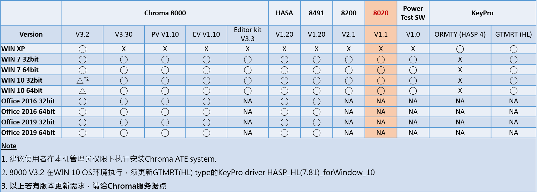 Chroma_Page_8020_6-SC