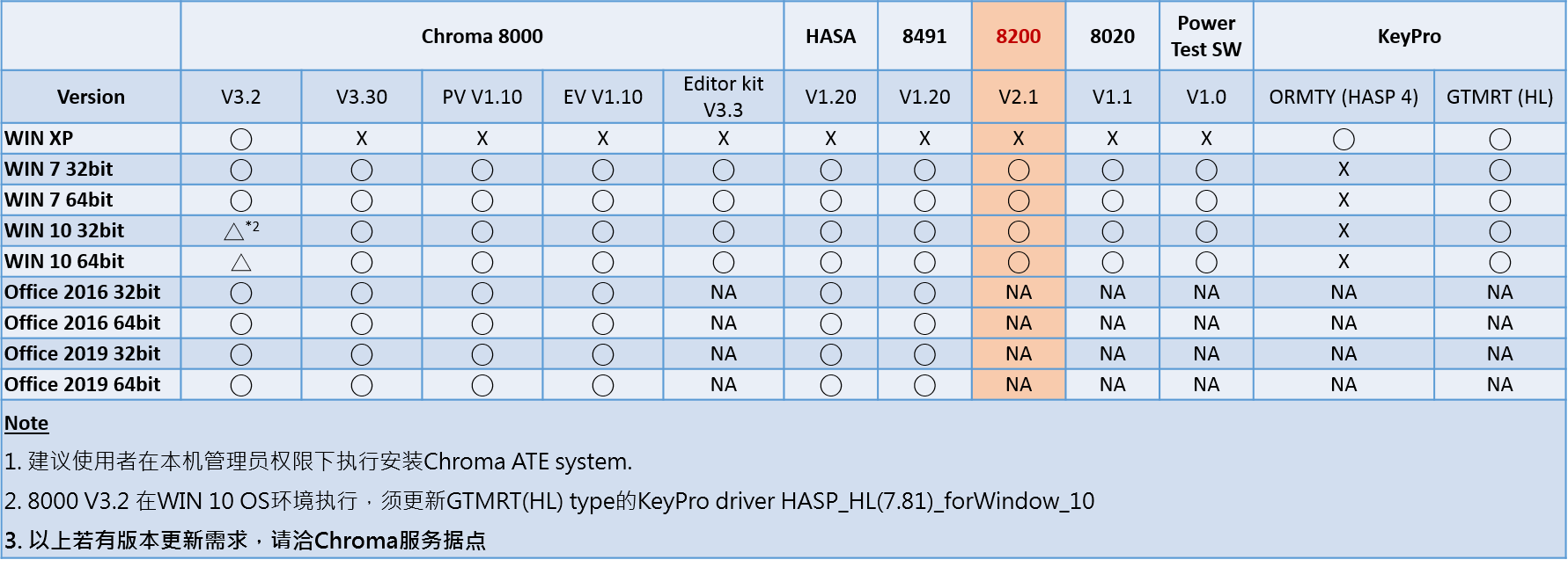 Chroma_Page_8200_1-SC