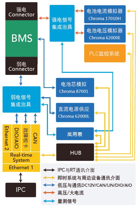 电池管理系统功率级硬体在环测试台架系统Model 8630