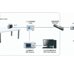 EMI-1000传导骚扰测试系统