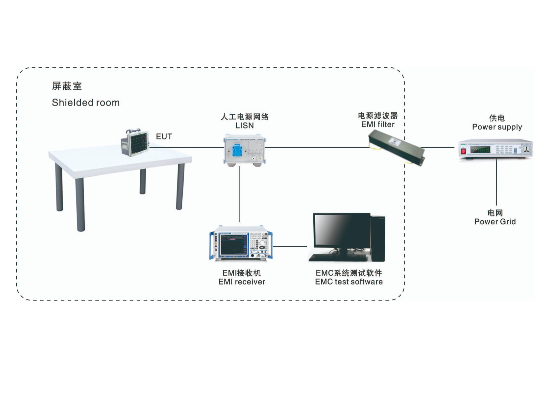 EMI-1000传导骚扰测试系统