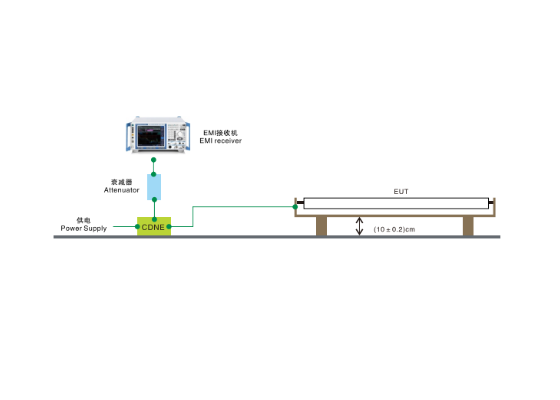 EMI-2000B传导辐射电场骚扰测试系统