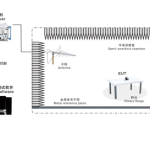 EMI-2000L辐射骚扰测试系统