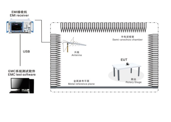 EMI-2000L辐射骚扰测试系统