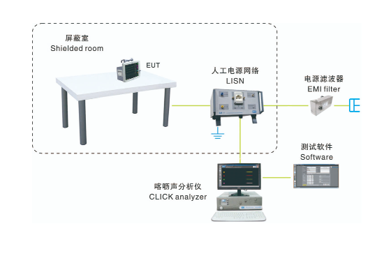EMI-5000喀呖声测试系统