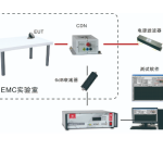 EMS61000-6B传导抗扰度测试系统