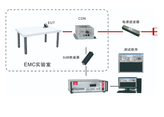 EMS61000-6B传导抗扰度测试系统