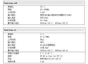 无源示波器探头P6251