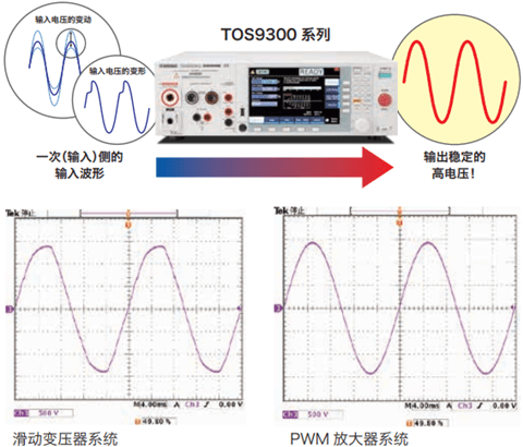 TOS9300系列电气安全标准测试多功能分析仪